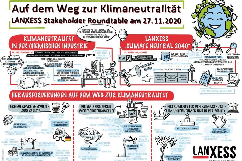 Graphic Recording Stakeholder Roundtable