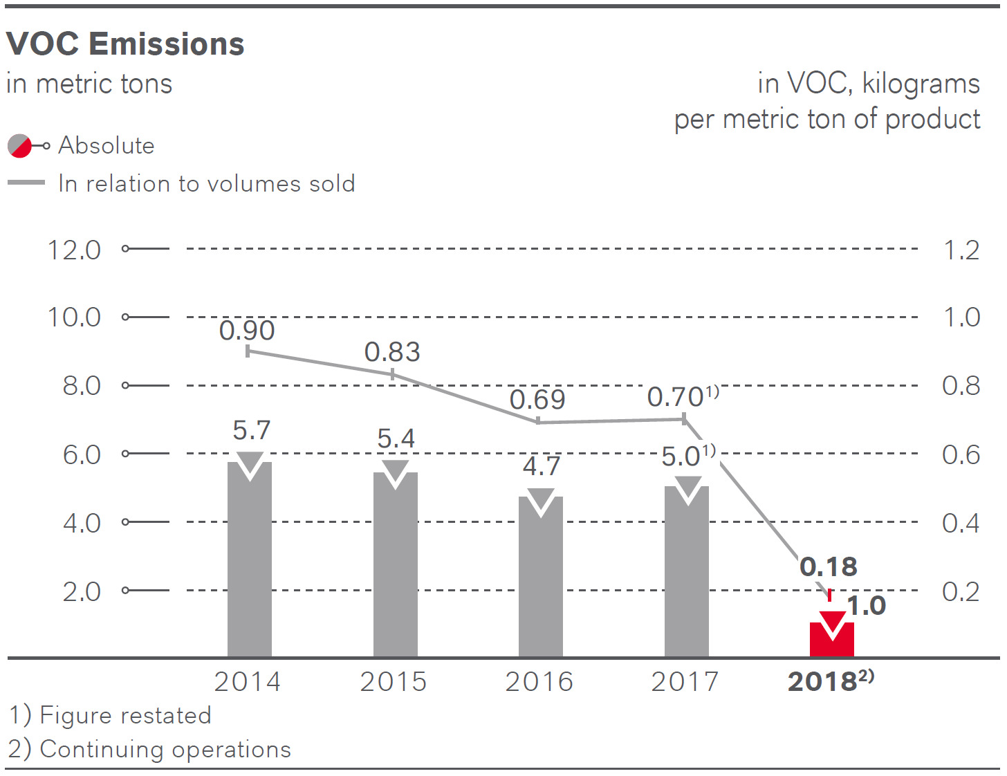 VOC Emissions_groß.png
