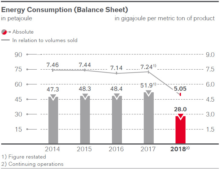 Energy consumption_E_groß.png