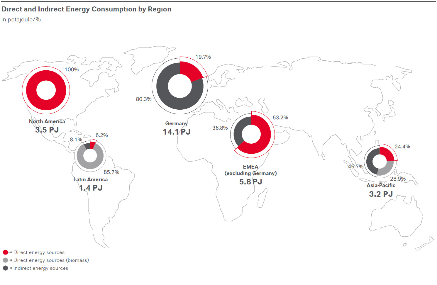 Direct and indirect energ consumption by region_E_large.png