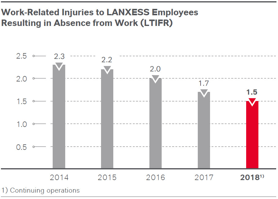 Work-related_injuries_LTIFR_E_large.png