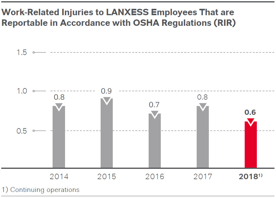 Work-related_injuries_RIR_E.png