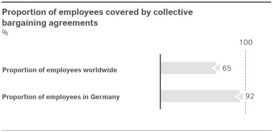 Proportion_of_employees_covered_by_collective_bargaining_agreements_E_large.png