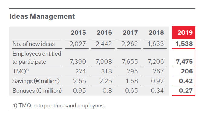 30_Ideas_Management.png