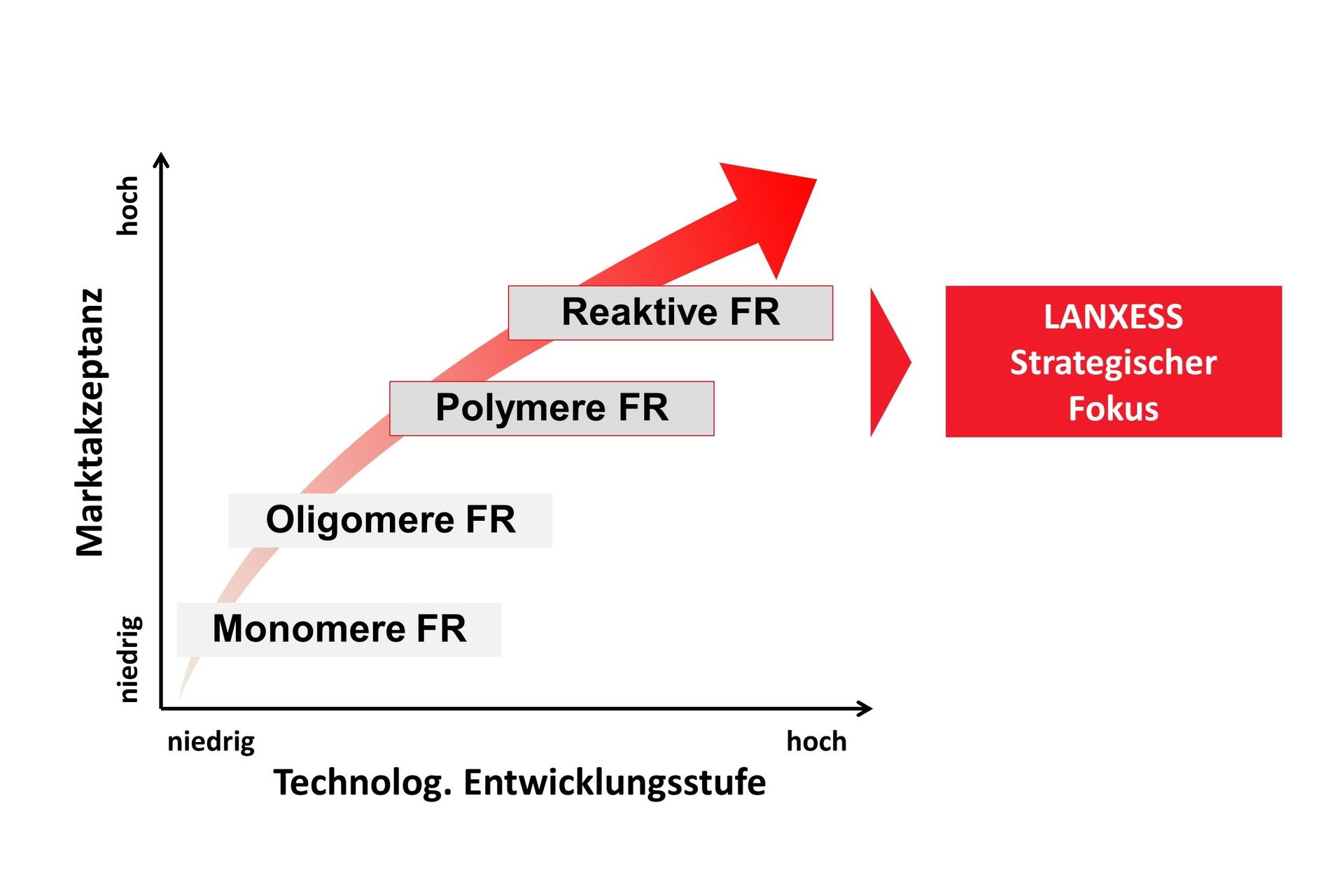 Smart And Sustainable Flame Retardants For Foam In Construction Applications