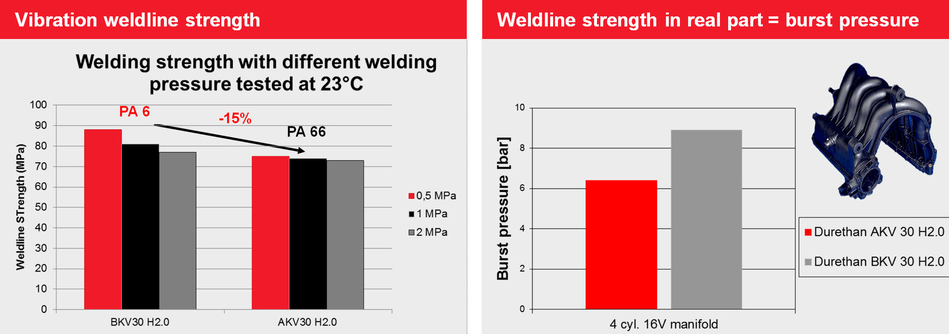 Graphic chart testing of welding strength with different welding pressures