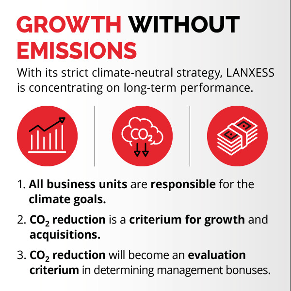 Graphic referring to 'Growth without emissions'.