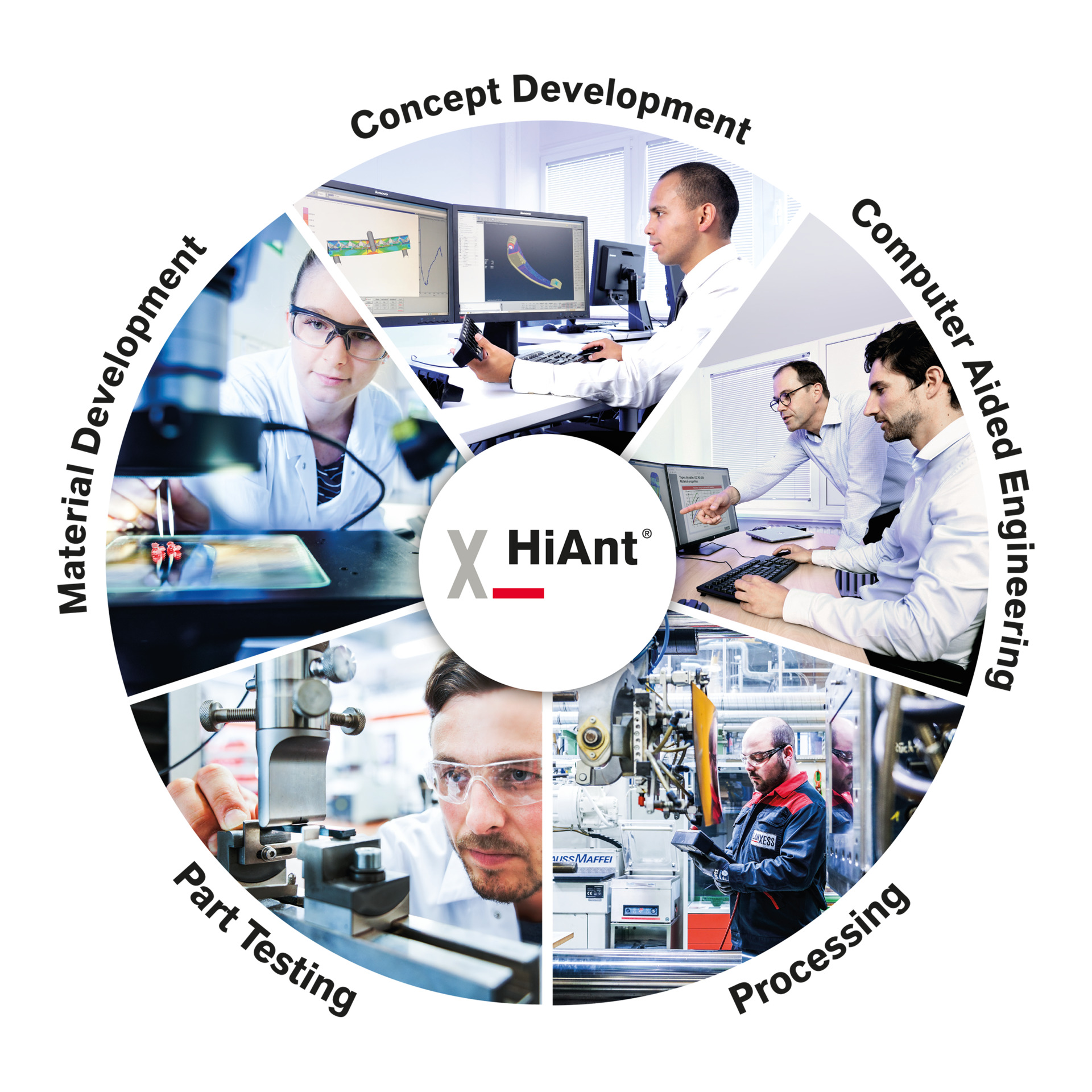 LANXESS HiANT customer service circle