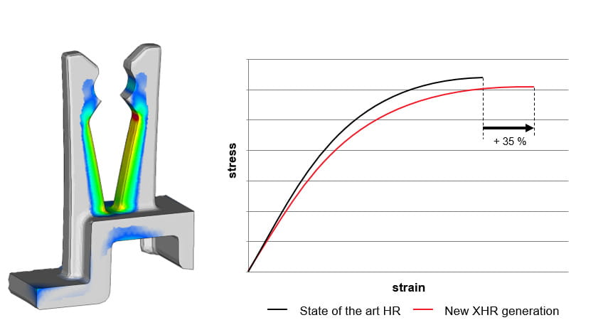 Improvement of snapfit by design and material change to 3rd generation, stress test