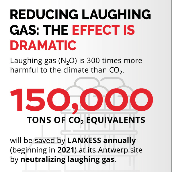 Reducing laughing gas: the effect is dramatic