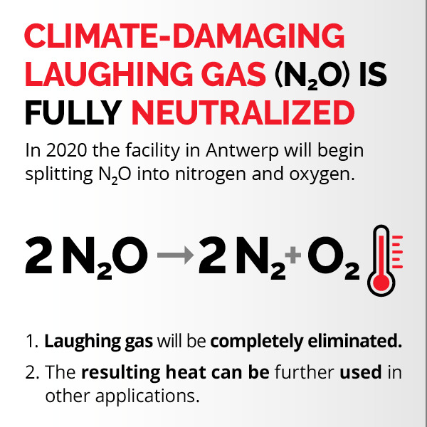 Climate-damaging laughing gas is fully neutralized