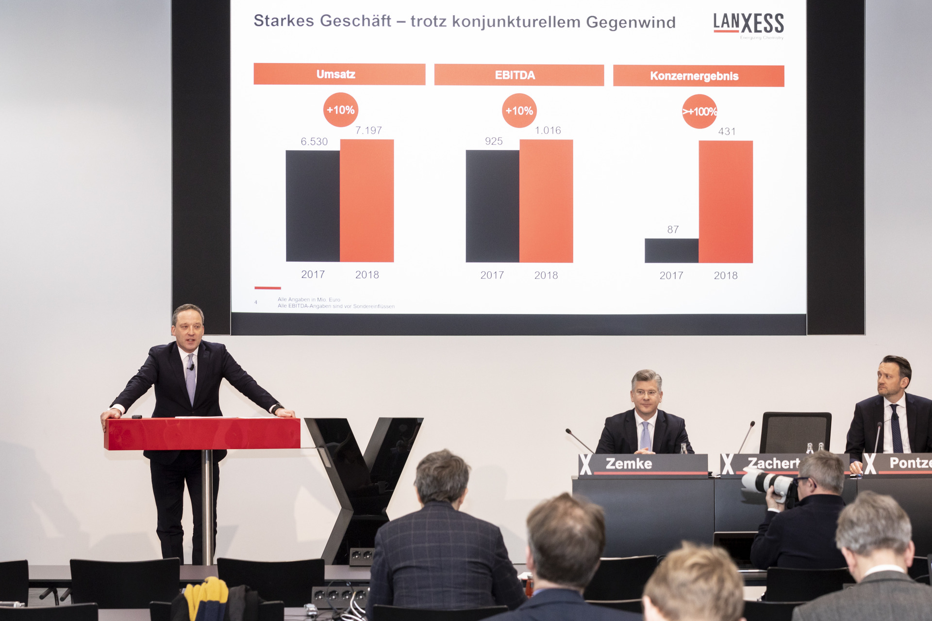 LANXESS erzielt 2018 starkes Ergebnis und startet solide ins neue ...
