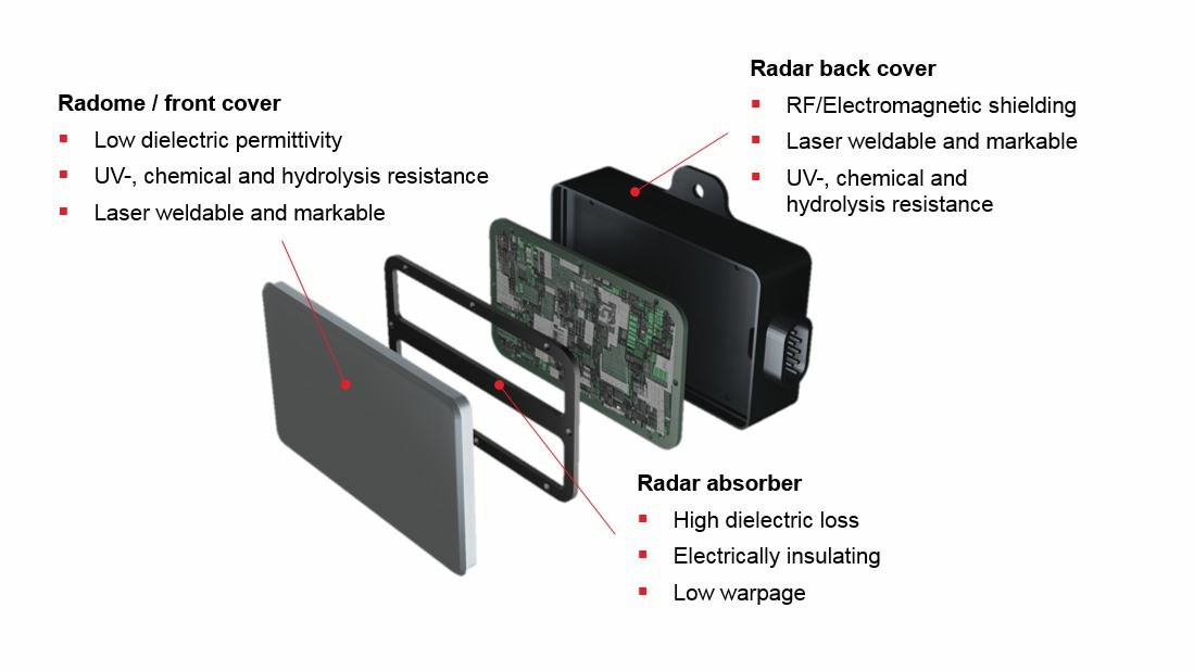 Material requirements for sensor housings