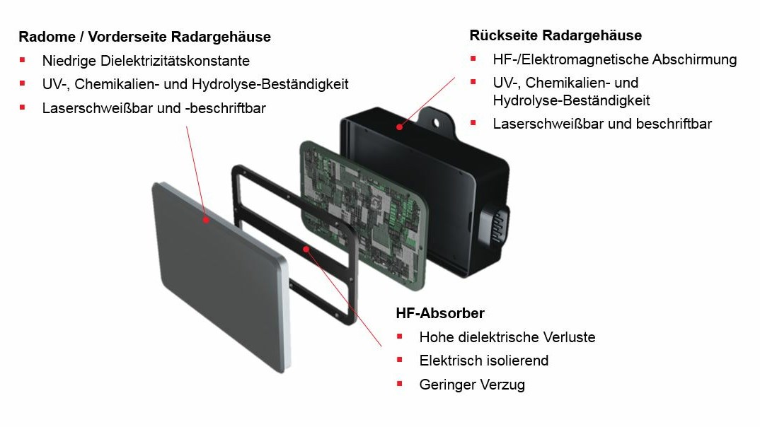 Material requirements for sensor housings