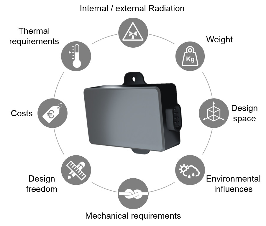 Requirements for automotive radar sensors