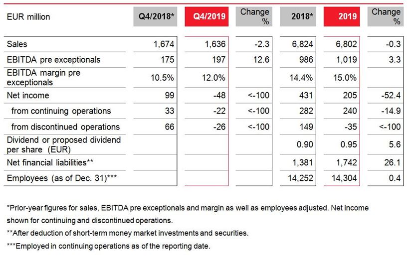 Full year 2019_Key figures.JPG