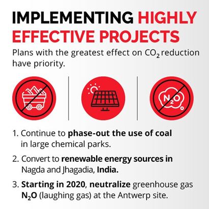 Graphic referring to fossil-fuel phaseout.