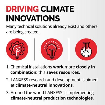 Graphic referring to 'Pushing climate innovation'.