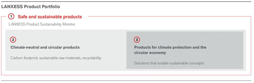 Presentation LANXESS product portfolio