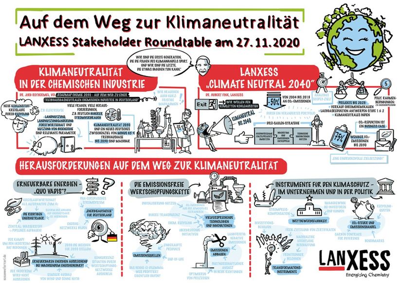 Graphic Recording Stakeholder Roundtable