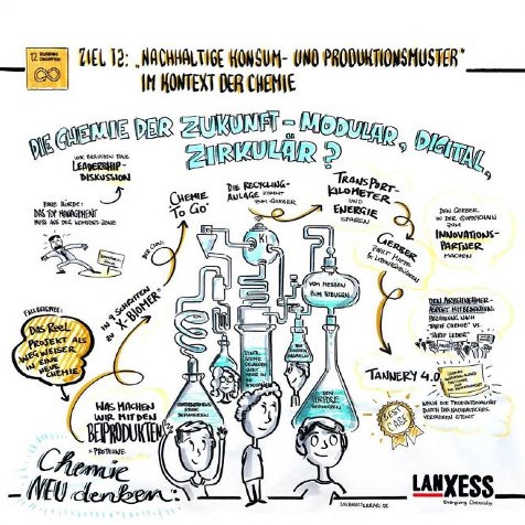 Sketch by a professional draughtswoman. Created during the event on the current topic.