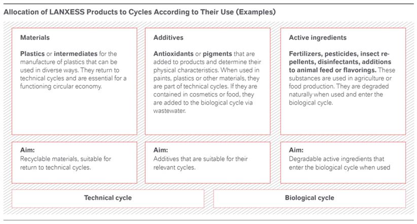 Representation products in the circuits