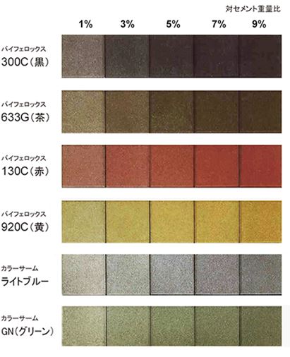 Color Chart of Bayferrox for 300C (Black), 633G (Brown), 130C (Red), 920C (Yellow), Colortherm Light Blue, Colortherm GN (Green) in Japanese.