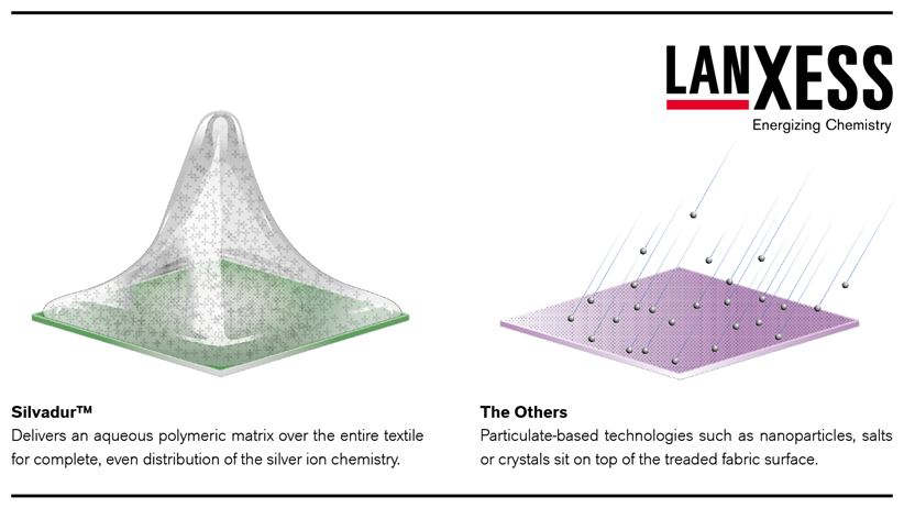 Silvadur is an aqueous polymeric matrix over the entire textile for complete, even distribution of the sivler ion chemistry.