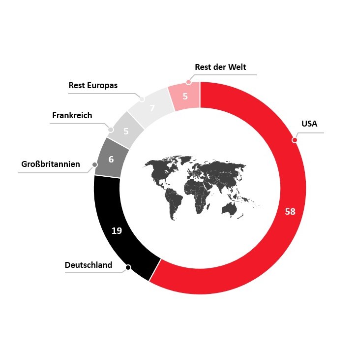 LANXESS Aktionärsstruktur global