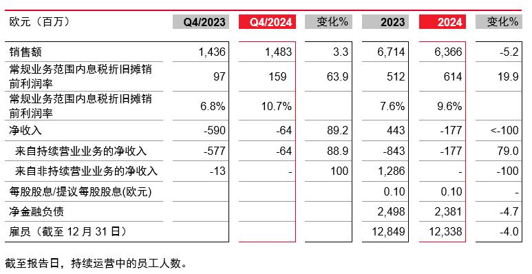 The financial results of fiscal year 2024