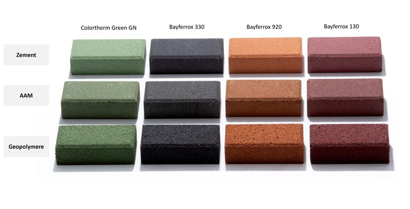 Einfärbung von zementfreien Betonsteinen mit Bayferrox-Eisenoxidpigmenten